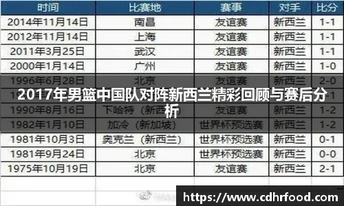 2017年男篮中国队对阵新西兰精彩回顾与赛后分析